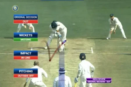 What Is DRS in Cricket and How Does It Work