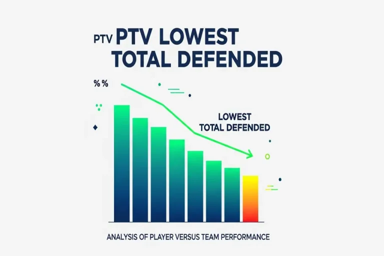 PTV Lowest Total Defended