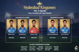 Hyderabad Kingsmen PSL 11 Squad