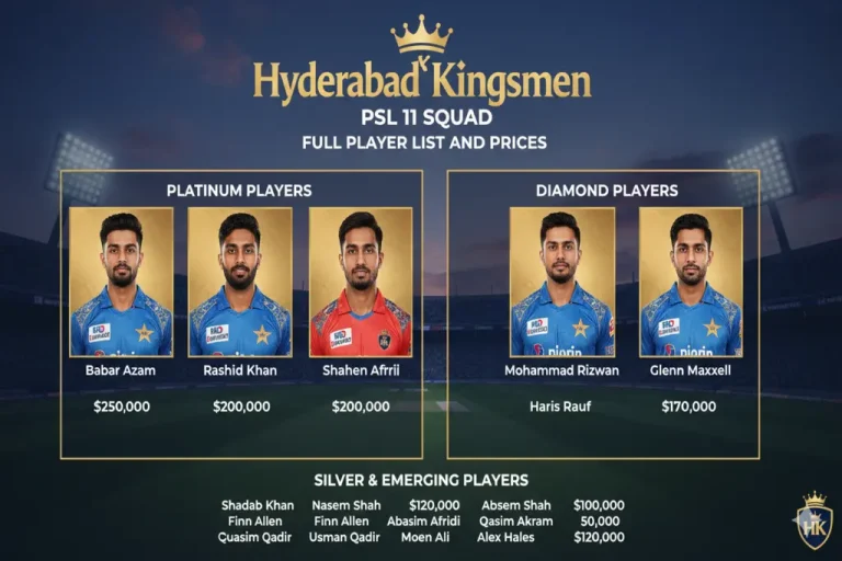 Hyderabad Kingsmen PSL 11 Squad