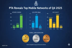 PTA Top Mobile Networks Q4