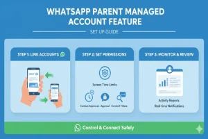 WhatsApp parent managed account feature