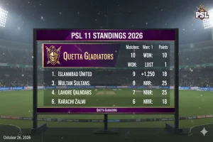 Quetta Gladiators PSL 11 Standings