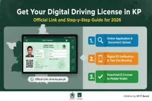 Digital Driving License