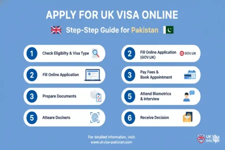 Apply for UK Visa Online