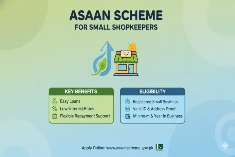 Government New ‘Asaan Scheme’ for Small Shopkeepers: Eligibility Rules, Annual Income Limits & How to Register Asaan Scheme for Small Shopkeepers