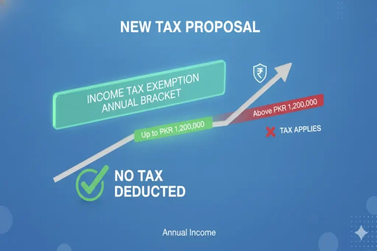 Will Your Salary Be Exempt From Income Tax? The New Rs1.2 Million Annual Bracket Proposal Explained Income Tax Exemption Annual Bracket