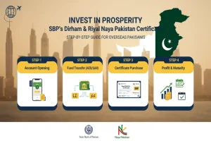 Naya Pakistan Certificates Investment