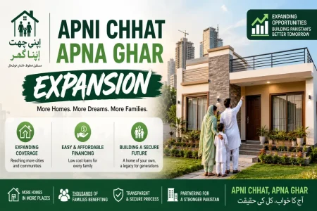 Apni Chhat Apna Ghar Expansion