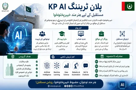 KP AI Training Plan