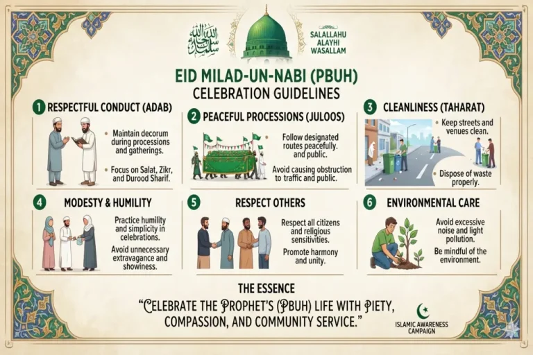Punjab Schools to Hold Milad Programmes on August 25 as Eid Milad-un-Nabi Guidelines Take Effect Eid Milad-un-Nabi Guidelines