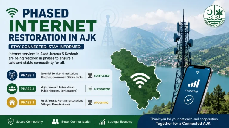 Phased Internet Restoration AJK
